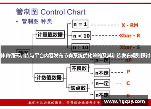 体育循环训练与平台内容发布节奏系统优化策略及其训练发布规则探讨
