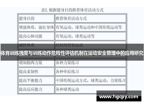 体育训练强度与训练动作危险性评估机制在运动安全管理中的应用研究