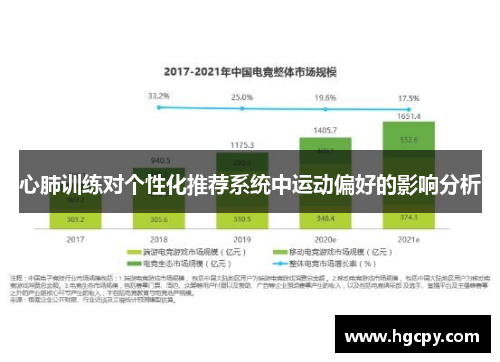 心肺训练对个性化推荐系统中运动偏好的影响分析